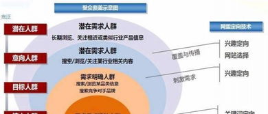專(zhuān)業(yè)技術(shù)開(kāi)戶推廣的合規(guī)新視角 解析360高返點(diǎn)現(xiàn)象與底層策略